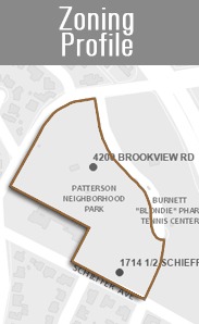 City Of Austin Zoning Chart