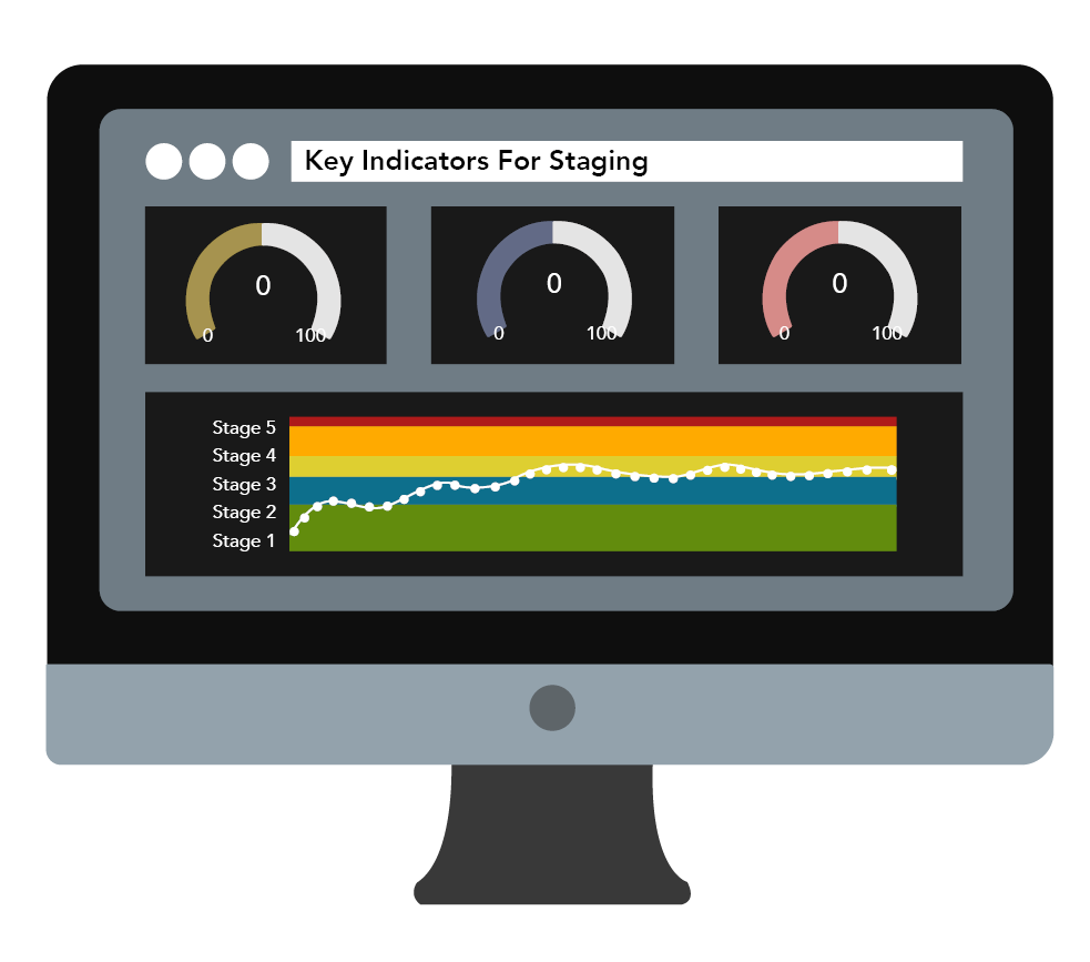 Key Indicators for Staging Dashboard
