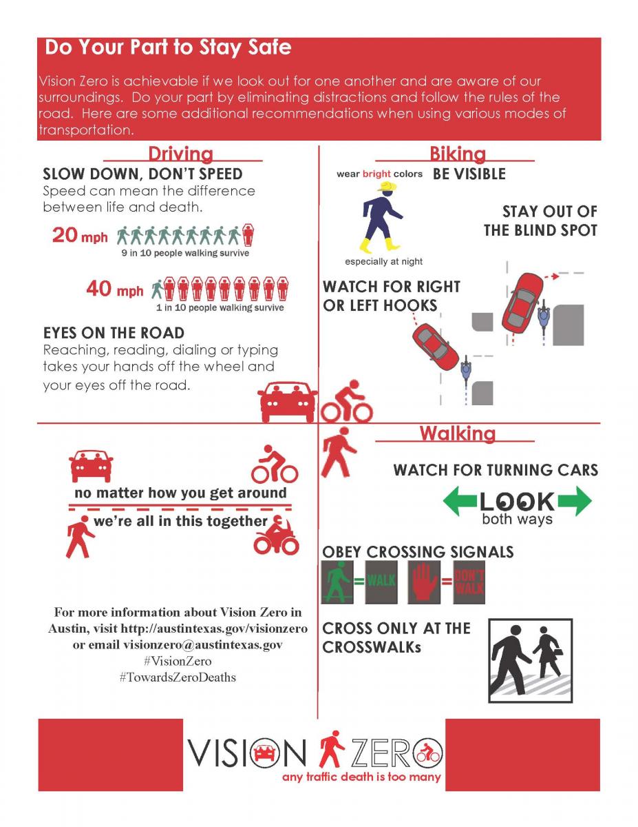 Get Involved with Vision Zero Planning and Zoning AustinTexas.gov