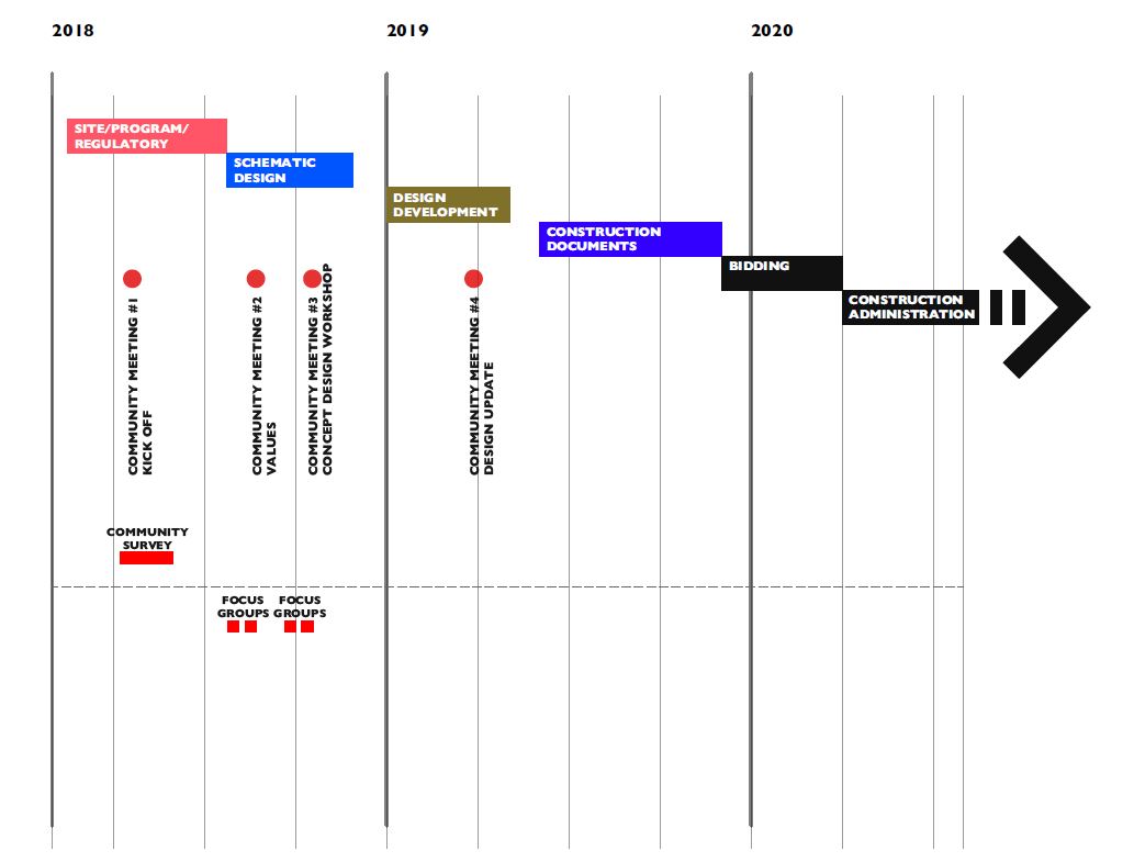 Barton Springs Bathhouse Rehabilitation Schedule