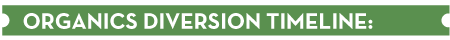 Organics Diversion Timeline