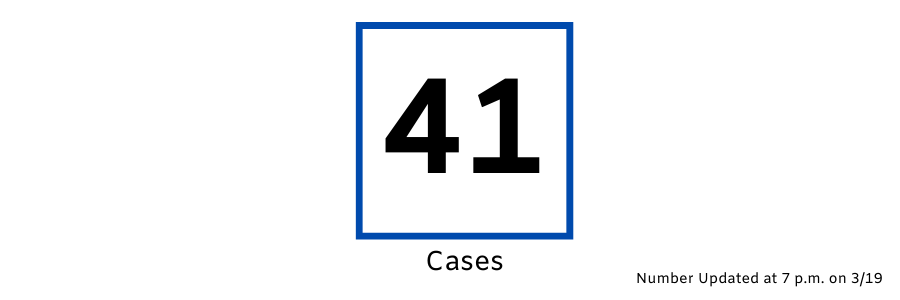 There are 41 cases in Austin-Travis County as of 7 pm on March 19, 2020