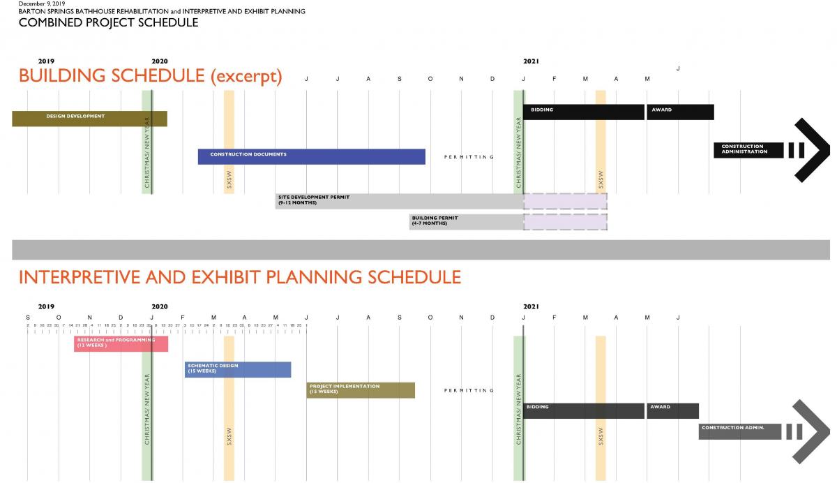 Schedule of interpretive planning in context of larger Barton Springs Bathhouse Rehabilitation buidling schedule