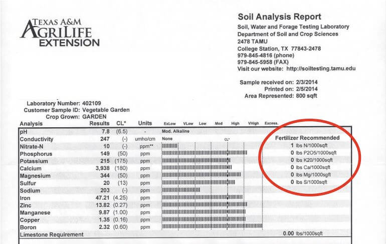 A soil test report from Texas A&M University