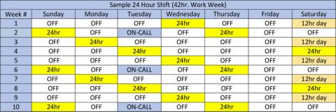 Sample 24 hour shift B