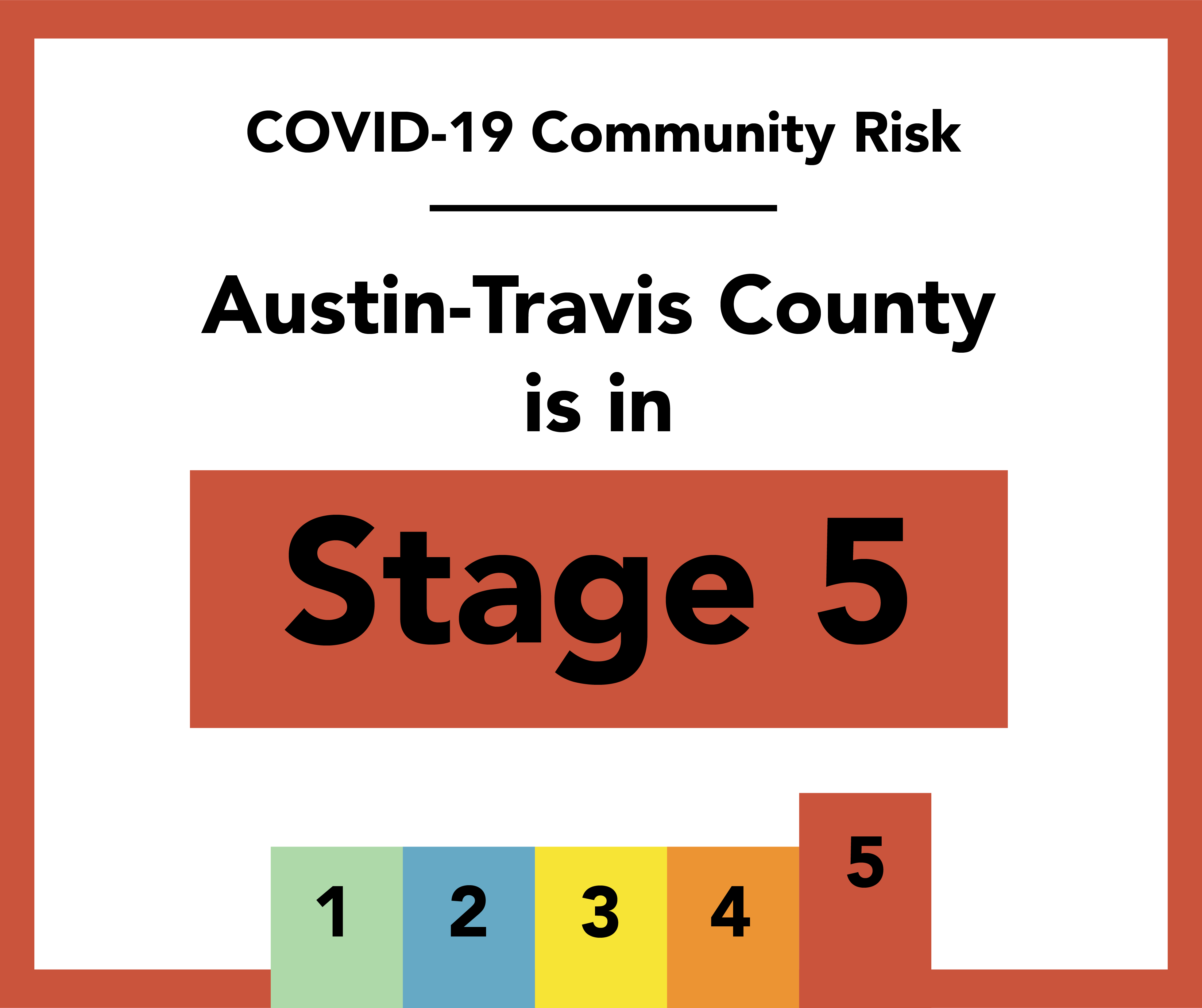 Austin-Travis County is in Stage 5 of Five Stages