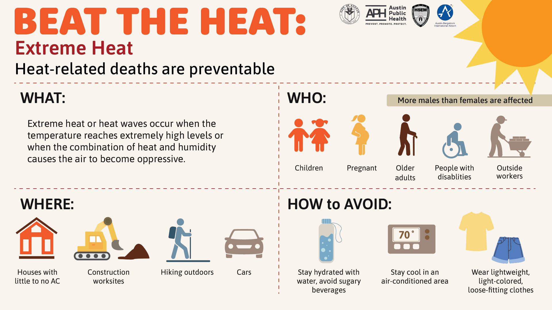 From right to left: Icons of people in the Who category. How to avoid: water bottle, thermostat, t-shirt and shorts. What: Extremem heat or heat waves occure when the temprature reaches extremely high levels or when the combination of heat and humidity causes the air to become oppressive. Where: House icon, contruction icon, person hiking icon, car icon. Beath The Heat Extreme Heat Heat-related deaths are preventable.
