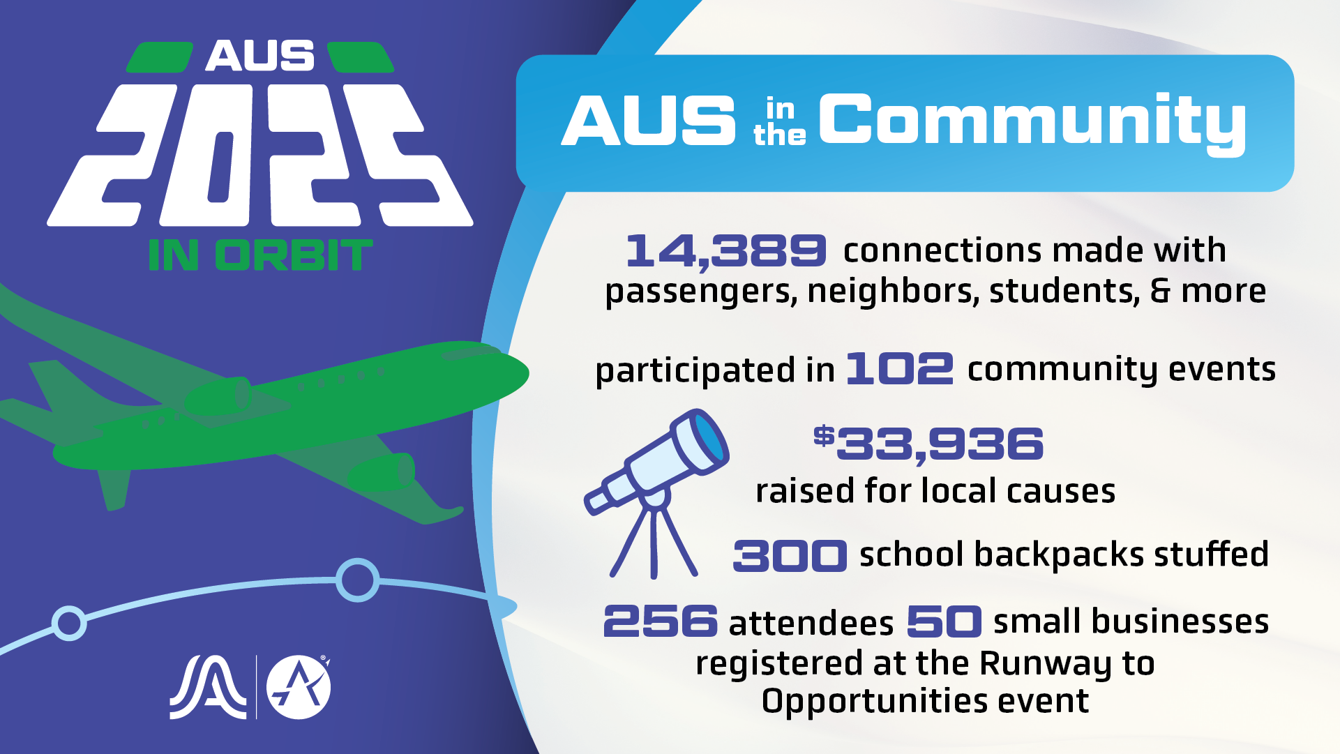 Graphic depicting statistics of AUS in the Community