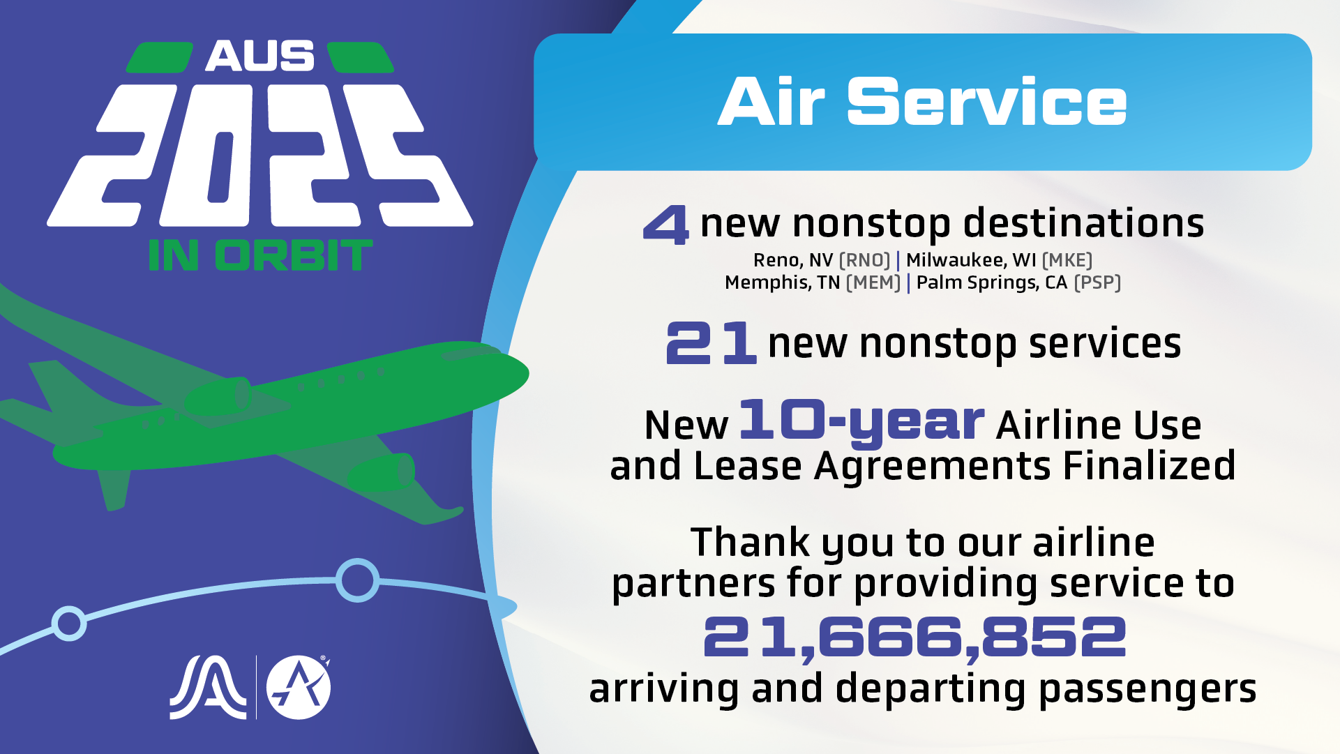 Air Service Graphic For 2025