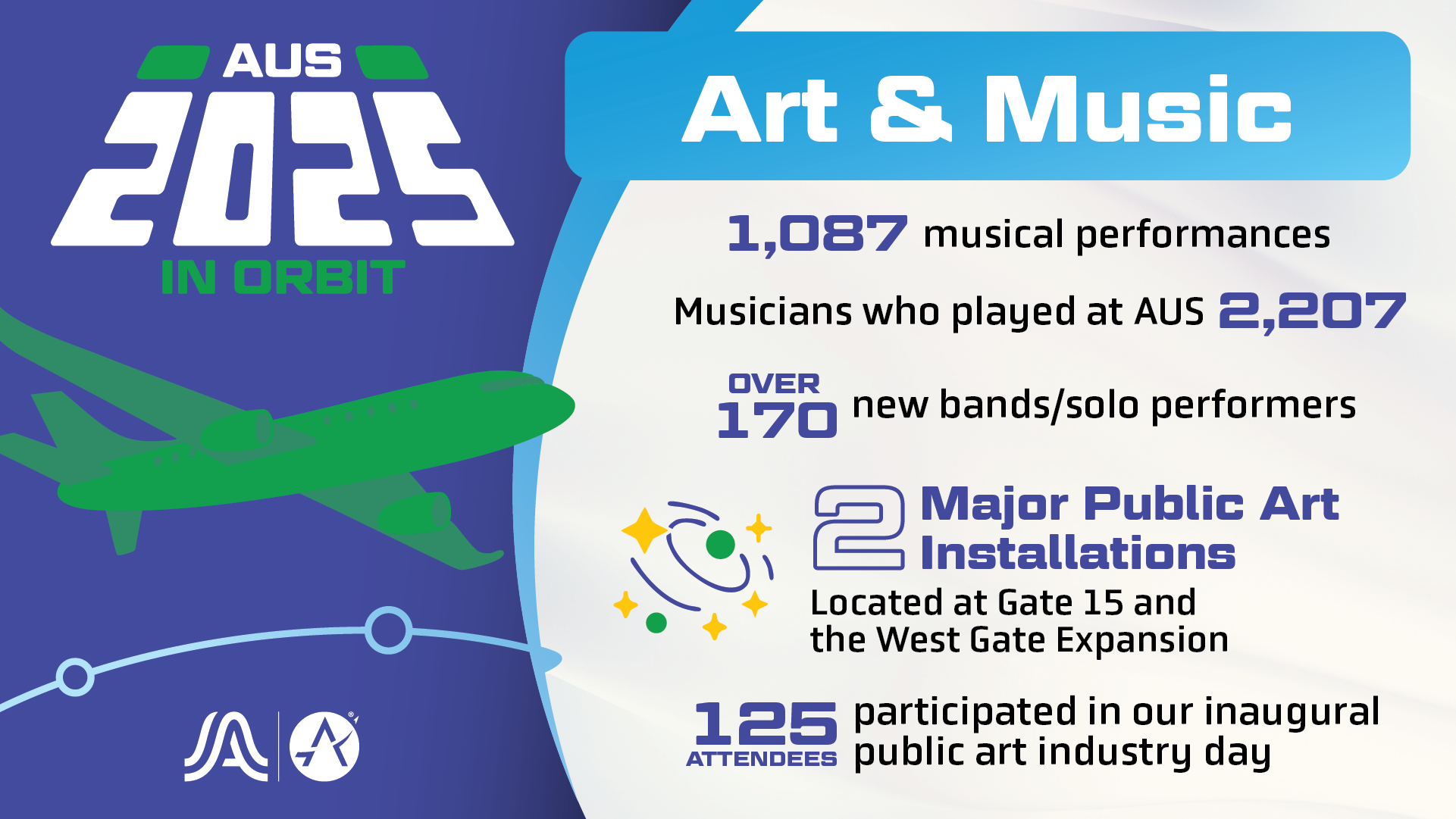 Art and Music AUS Year in Orbit 2025 stats