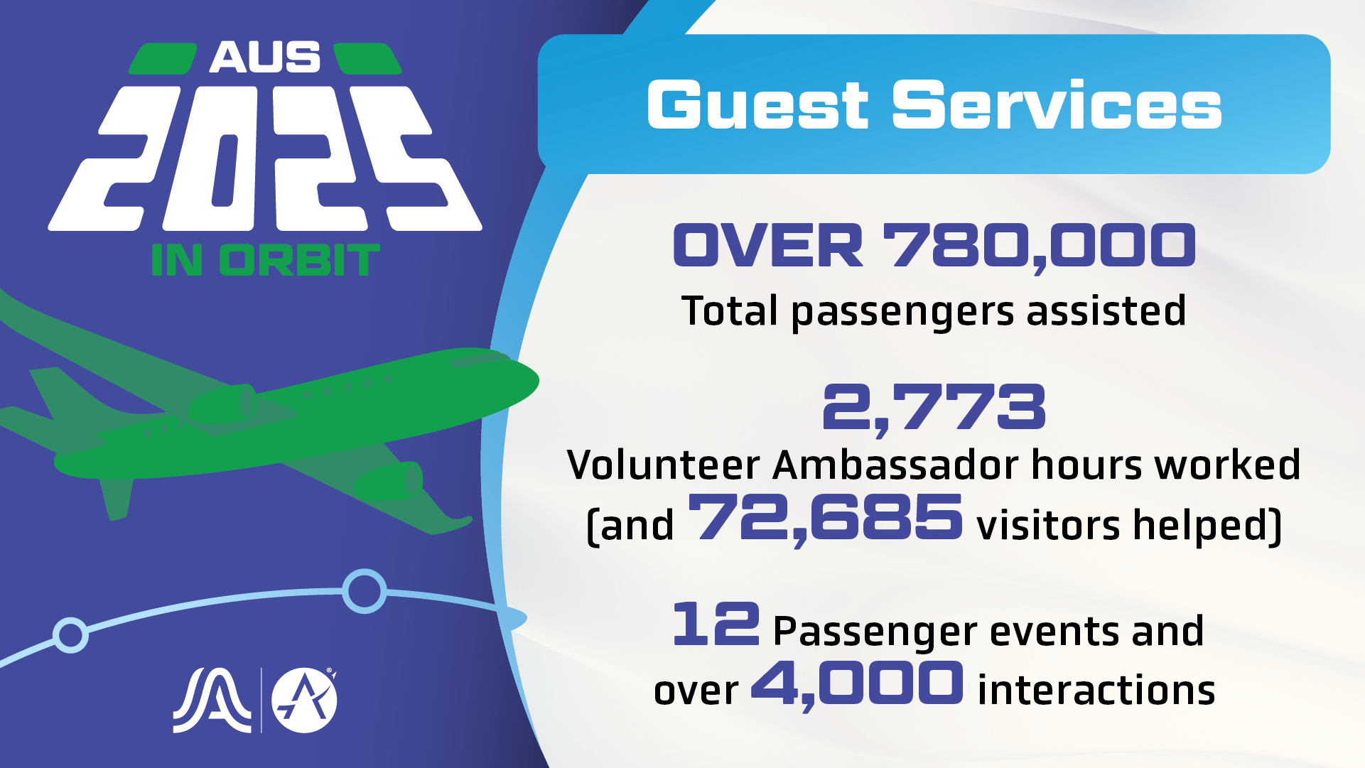 How Austin Airport's Guest Services Team Made 780,000+ Travelers Smile in 2025