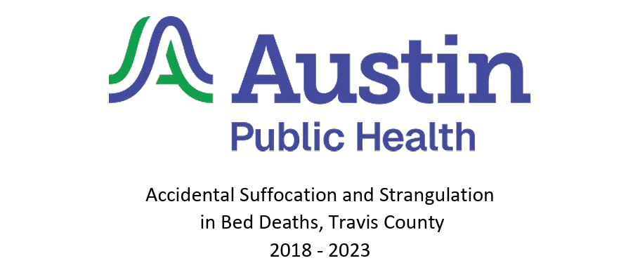 Image reading Austin Public Health Accidental Suffocation and Strangulation in Bed Deaths, Travis County, 2018 - 2023.