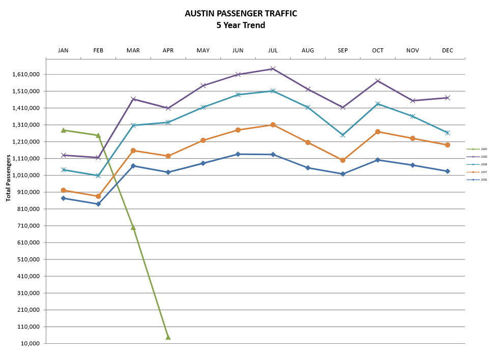 April 2020 passenger statistics chart