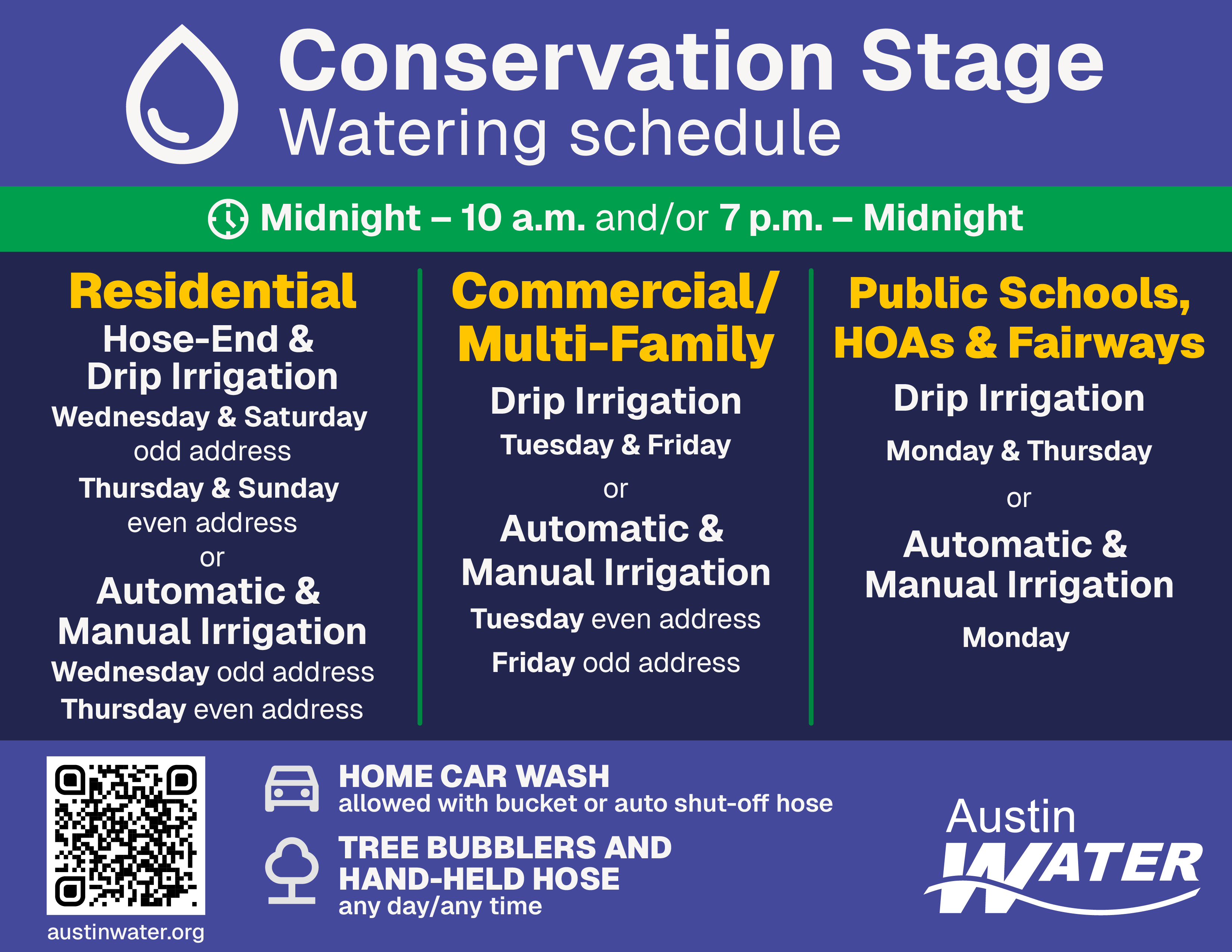 Watering Schedule for Conservation Stage