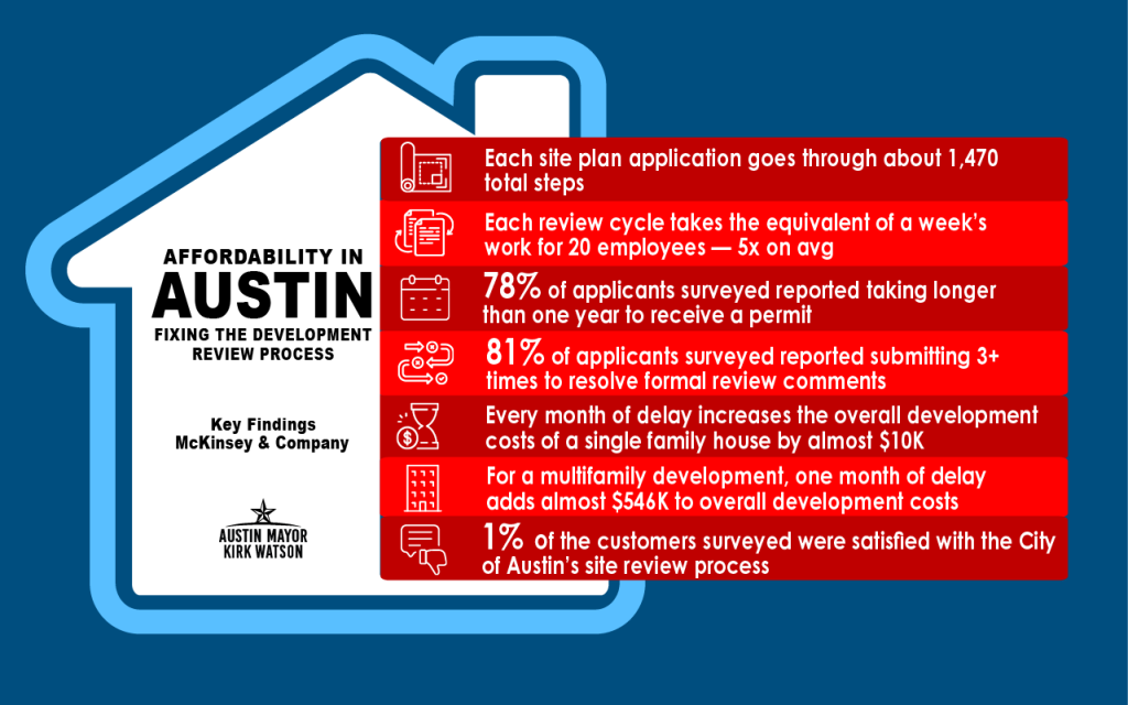 Report Findings