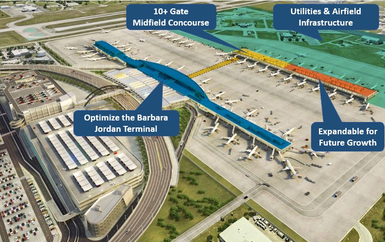Rendering shows the AUS airfield with Barbara Jordan Terminal optimization, new 10+ gate midfield concourse and utility and airfield work