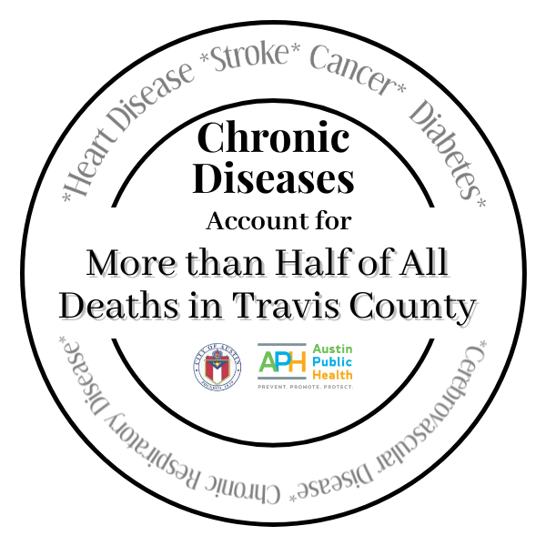Chronic Disease Logo