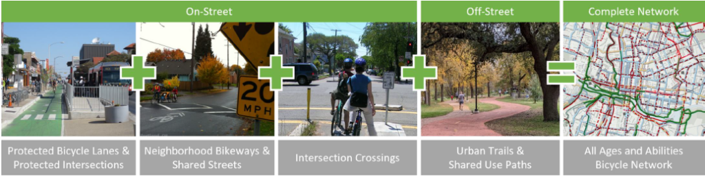Table illustrating relation between On-Street, Off-Street and Complete Bicycle networks