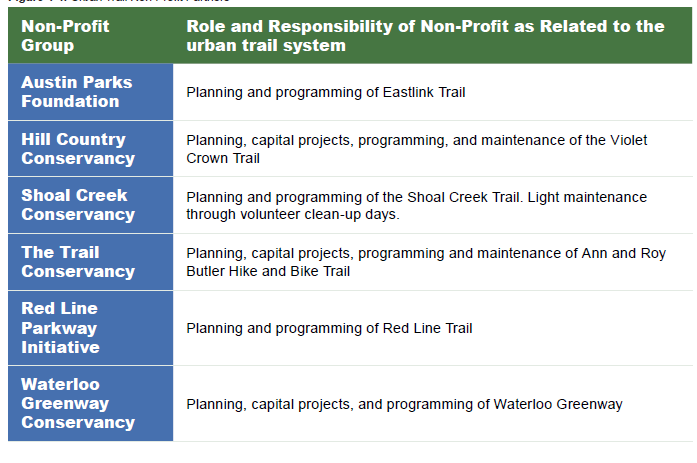 Urban Trail Non-Profit Partners