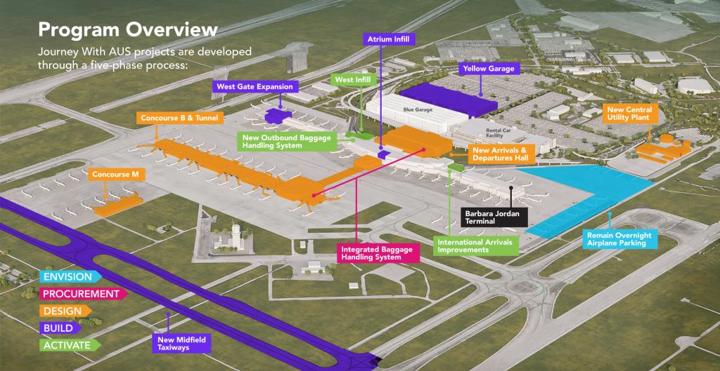 Journey With AUS expansion program map