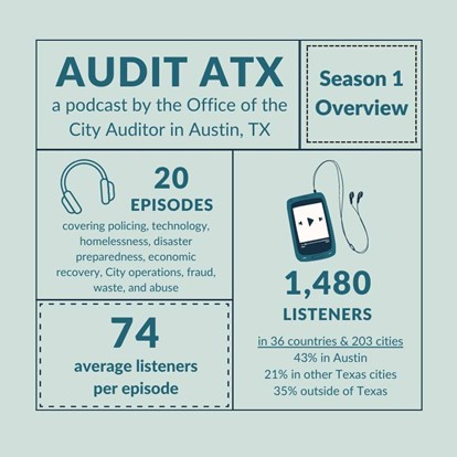 Chart showing metrics from the first season of the Audit ATX podcast
