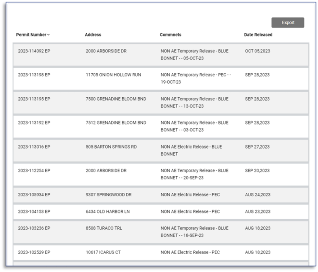 My Reports detailed screen