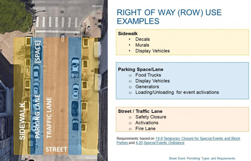 Right of way use examples