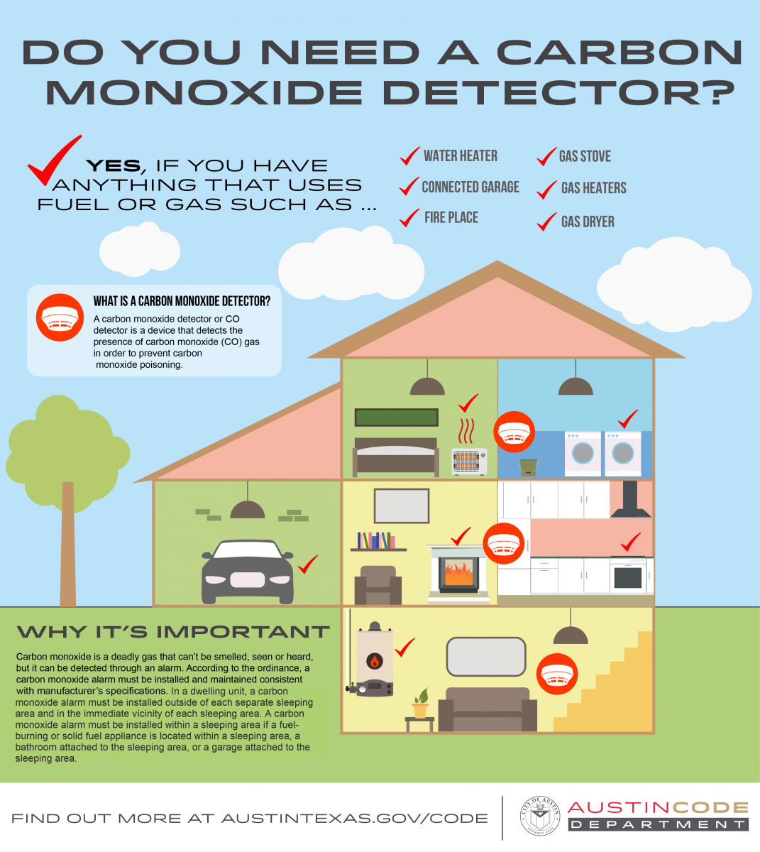 International Property Maintenance Code | AustinTexas.gov ...