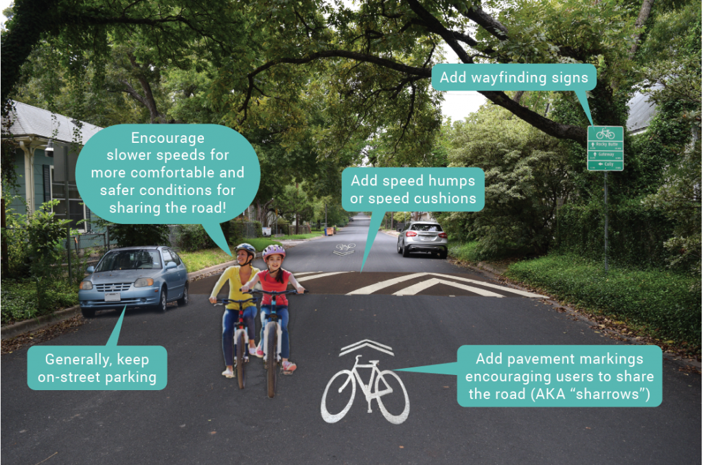 concept for a neighborhood bikeway