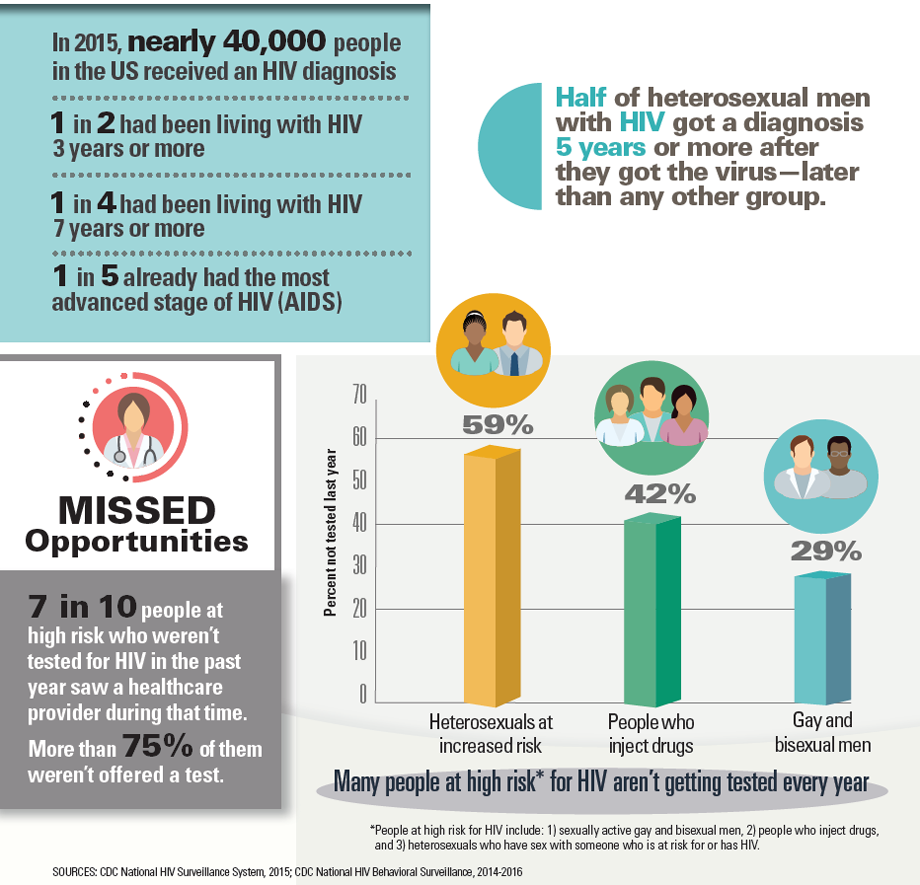 HIV And Prevention AustinTexas gov