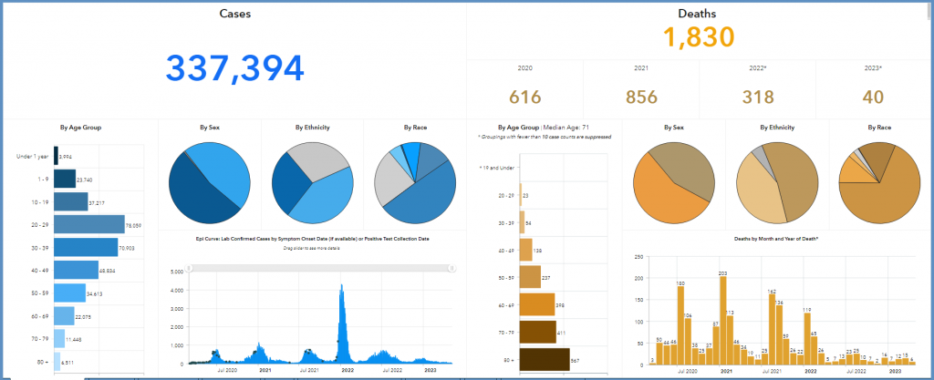 COVID-19 Dashboard for May 11