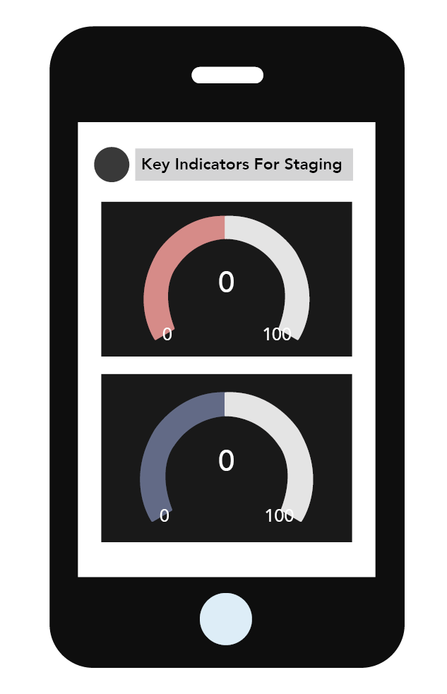 mobile version for key indicators dashboard