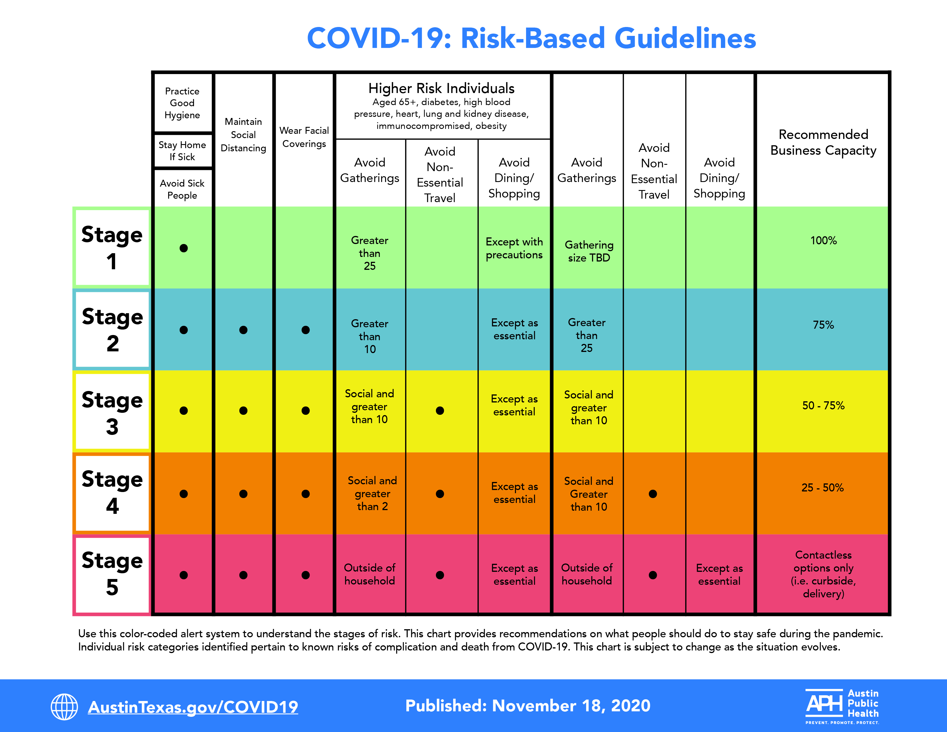 key performance indicators for home health care