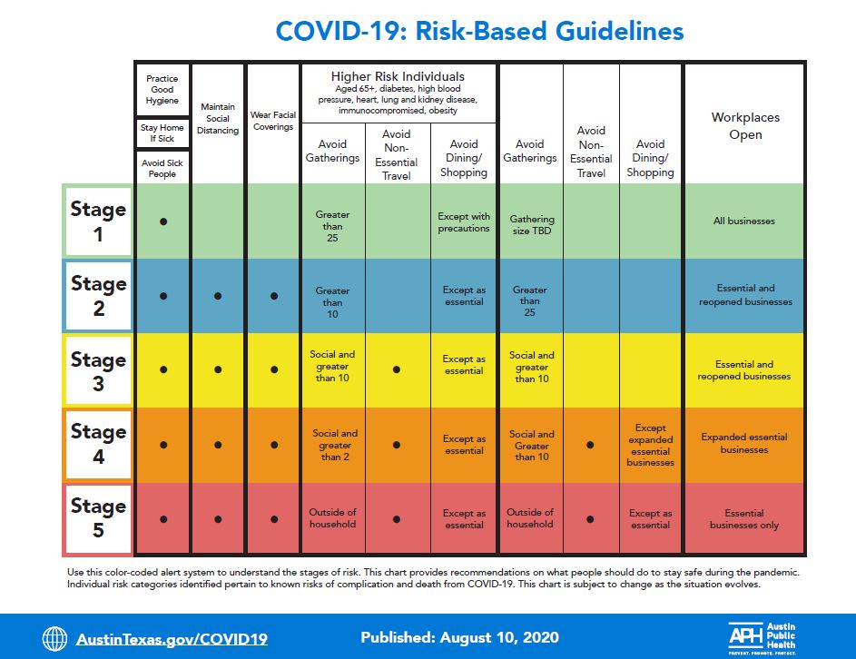 Risk Based Guidance chart 082420