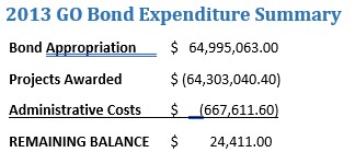 2013 Bond Summary