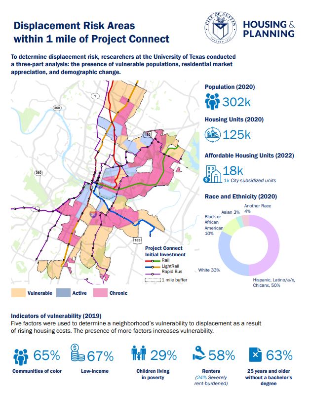 Displacement Risk Overview Image