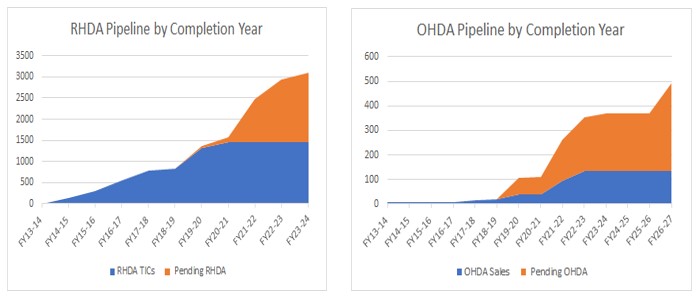 Pipelines