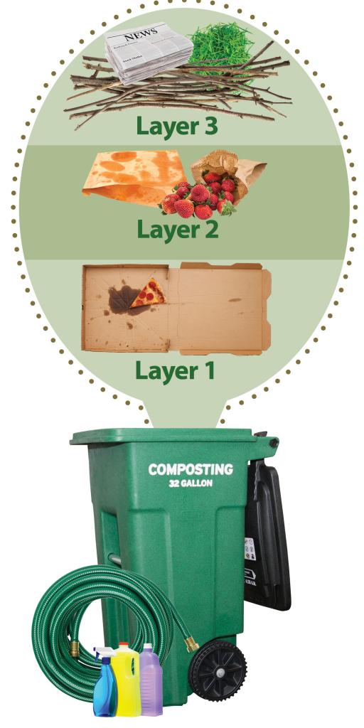 "How to layer items in the green cart: layer 1 empty pizza boxes, newspaper of yard trimmings, layer 2" food scraps, layer 3 empty pizza boxes, newspaper of yard trimmings