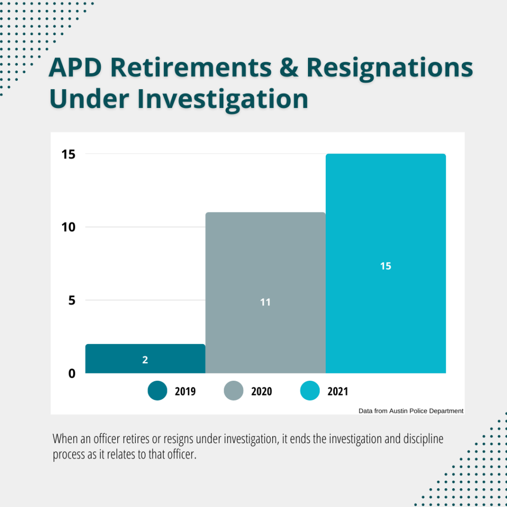 APD retirements and resignations under investigation