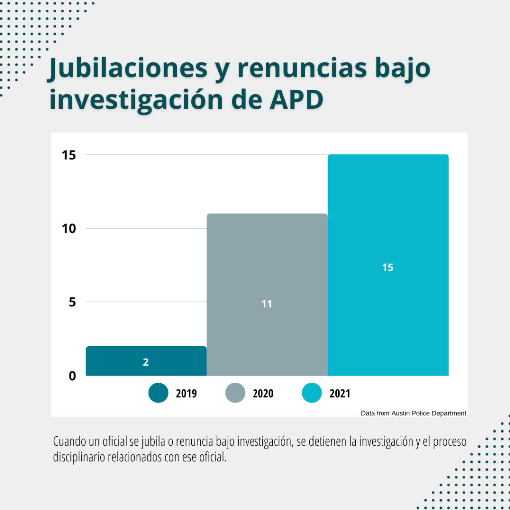 APD retirements and resignations under investigation - Espanol