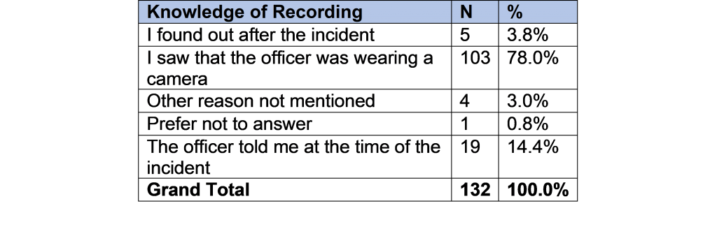 Knowledge of Recording table