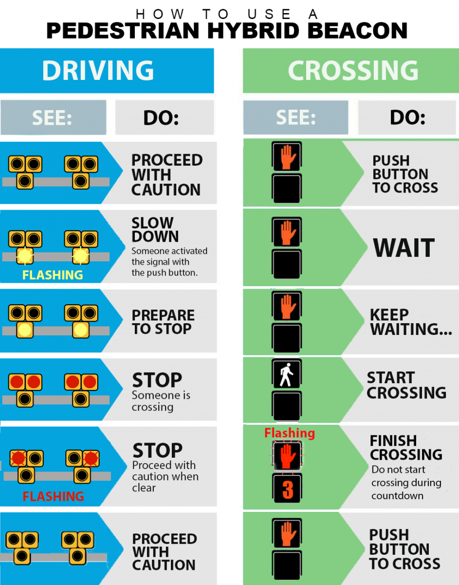 Pedestrian Hybrid Beacons Phbs Austintexas Gov