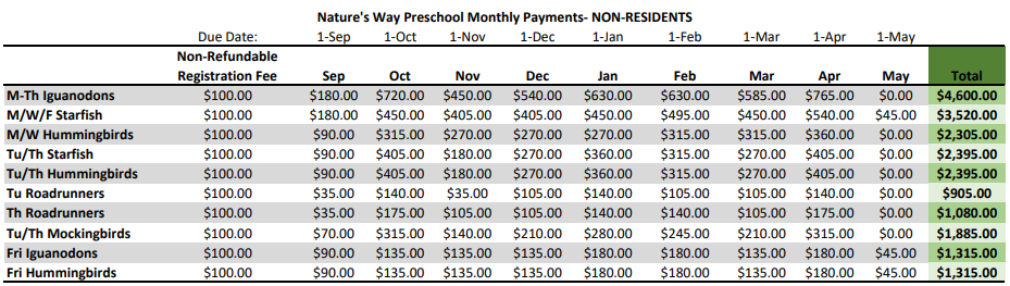 2025-2026 Non-Resident Tuition