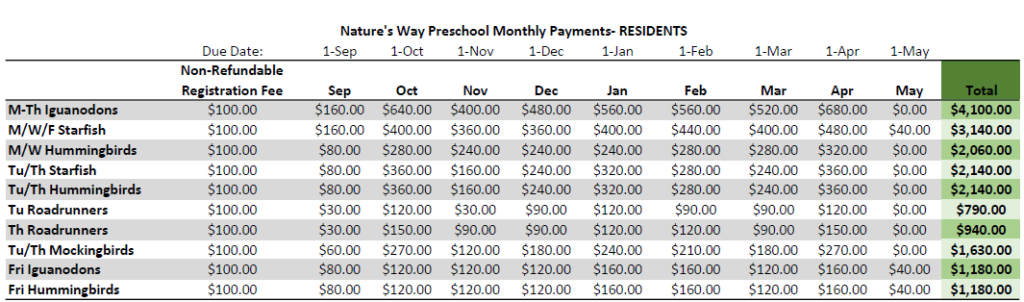 nwps tuition tables resident 25-26