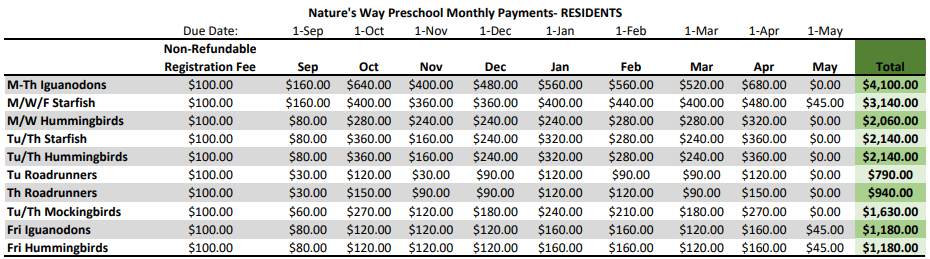 2025-2026 Resident Tuition