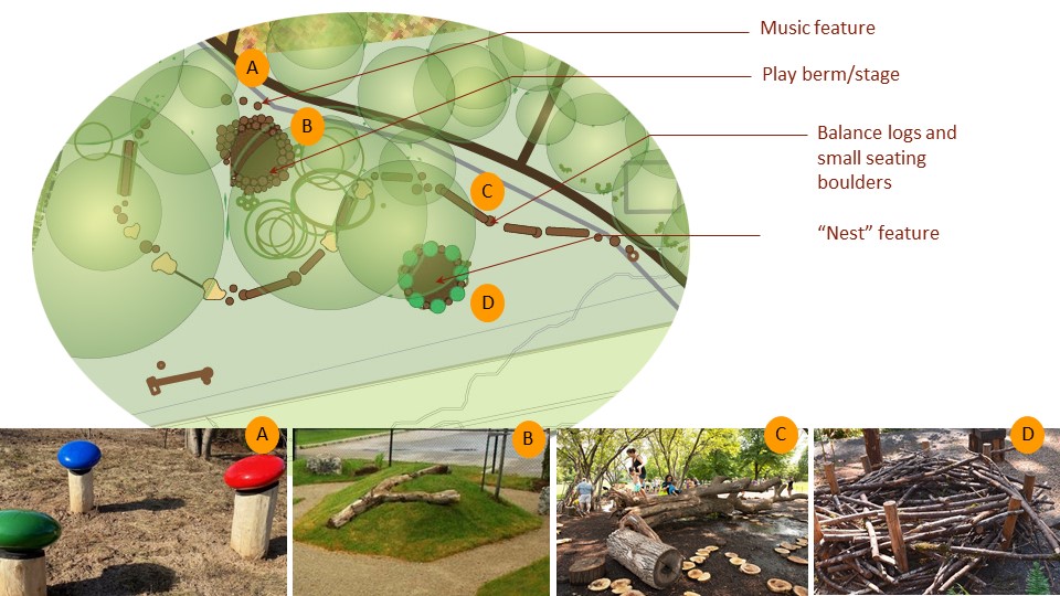 MLK Station Nature Play Schematic including a music feature, play berm/stage, balance logs and small seating boulders, and "nest" feature.