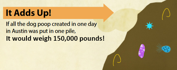 It adds up! If all the dog poop created in one day in Austin was put in one pile, it would weigh 150,000 pounds!