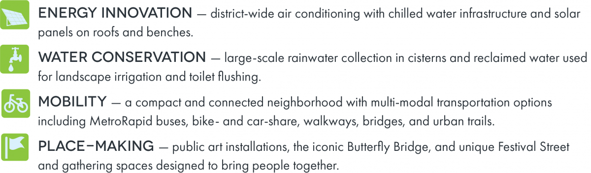 ENERGY INNOVATION — district-wide air conditioning with chilled water infrastructure and solar panels on roofs and benches. WATER CONSERVATION — large-scale rainwater collection in cisterns and reclaimed water used for landscape irrigation and toilet flushing. MOBILITY — a compact and connected neighborhood with multi-modal transportation options including MetroRapid buses, bike- and car-share, walkways, bridges, and urban trails. PLACE-MAKING — public art installations, the iconic Butterfly Bridge, and unique Festival Street and gathering spaces designed to bring people together.