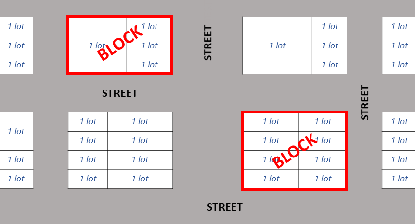 Diagram example showing the differences between lots and blocks.