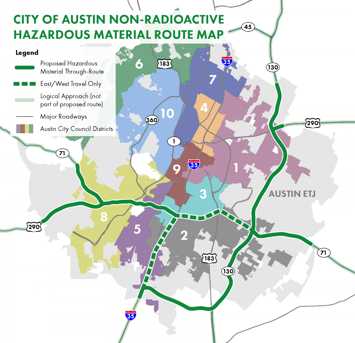 Map of the proposed route for non-radioactive hazardous materials for Austin with an overlay of City Council districts.